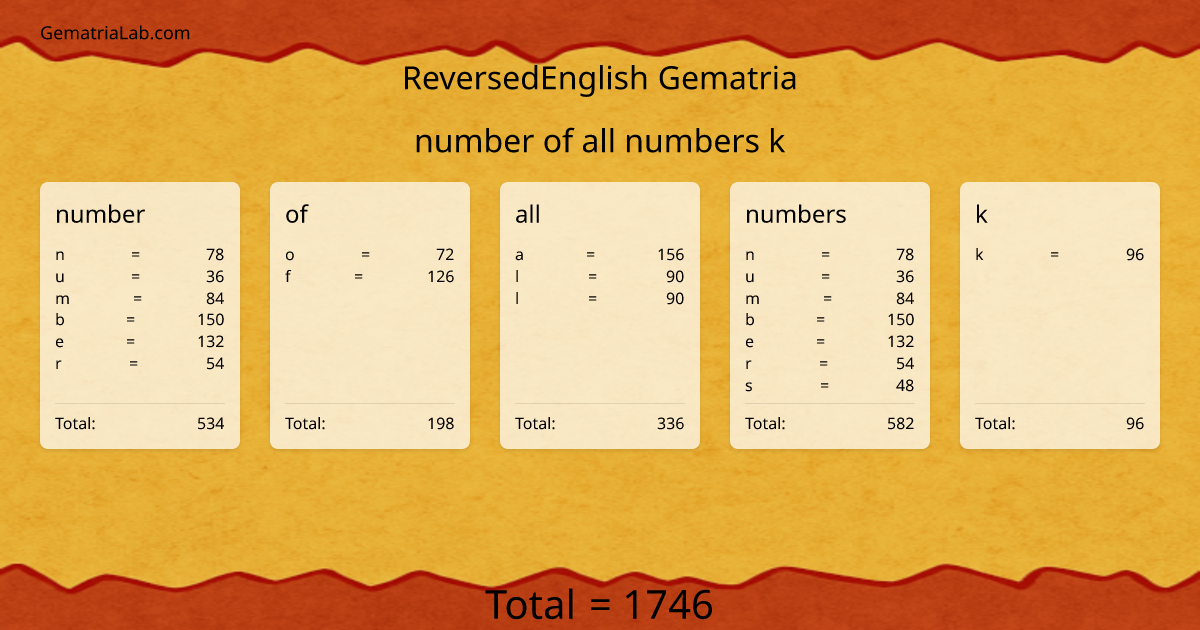 number of all numbers k in reversedEnglish Gematria